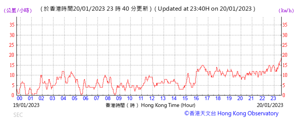 Chart
Description automatically generated
